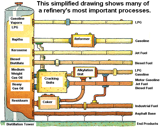 refinery diagram