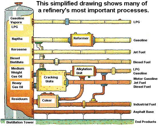 Alternative fuels and their blends: (a) ultra-low-sulfur diesel